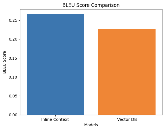 BLEU score comparison chart